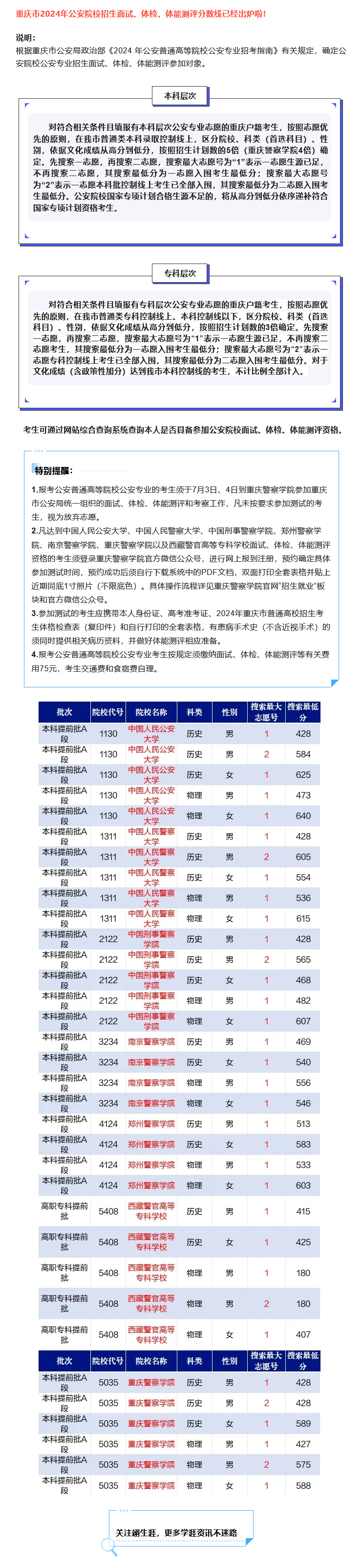 FireShot Capture 007 - 重庆市2024年公安院校招生面试、体检、体能测评分数线公布！ - mp.weixin.qq.com.jpg