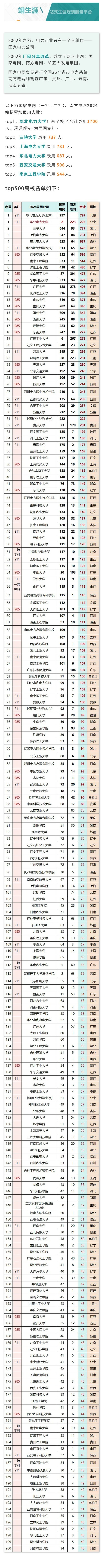 电网招聘TOP200.jpg