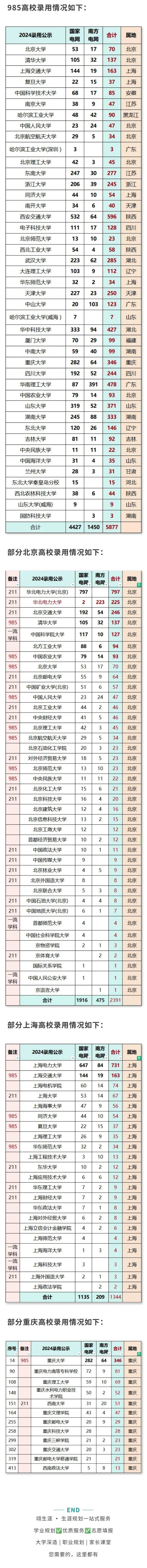 电网招聘TOP200 - 副本2.jpg