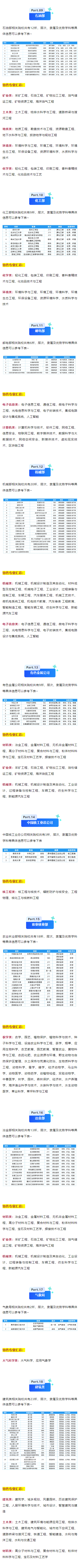 11.1对标“铁饭碗”！25大行业中的顶尖高校1—2.png