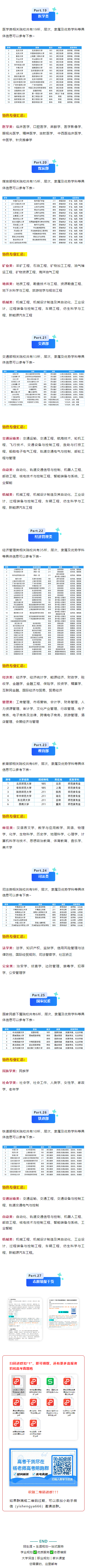 11.1对标“铁饭碗”！25大行业中的顶尖高校2.png